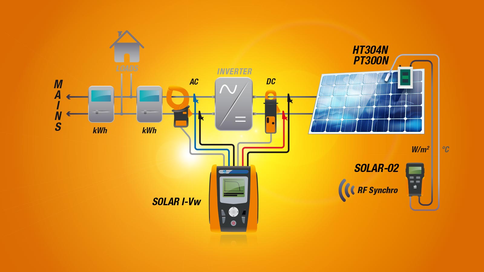 Solar I Ve The first multifunction I V Curve Tracer HT Instruments